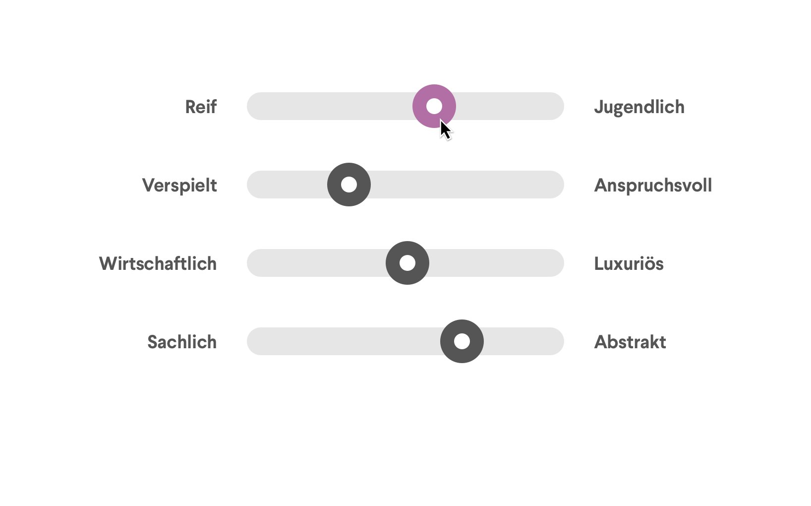 Erstellen Sie ein Briefing.