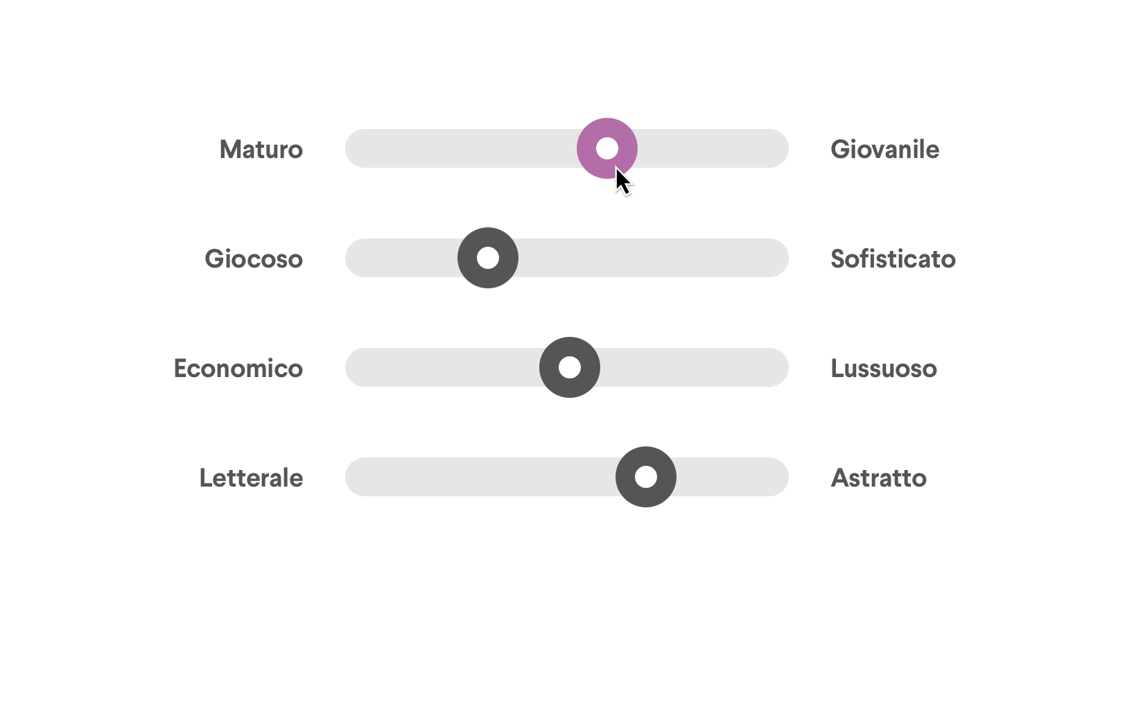 Crea il tuo brief creativo.