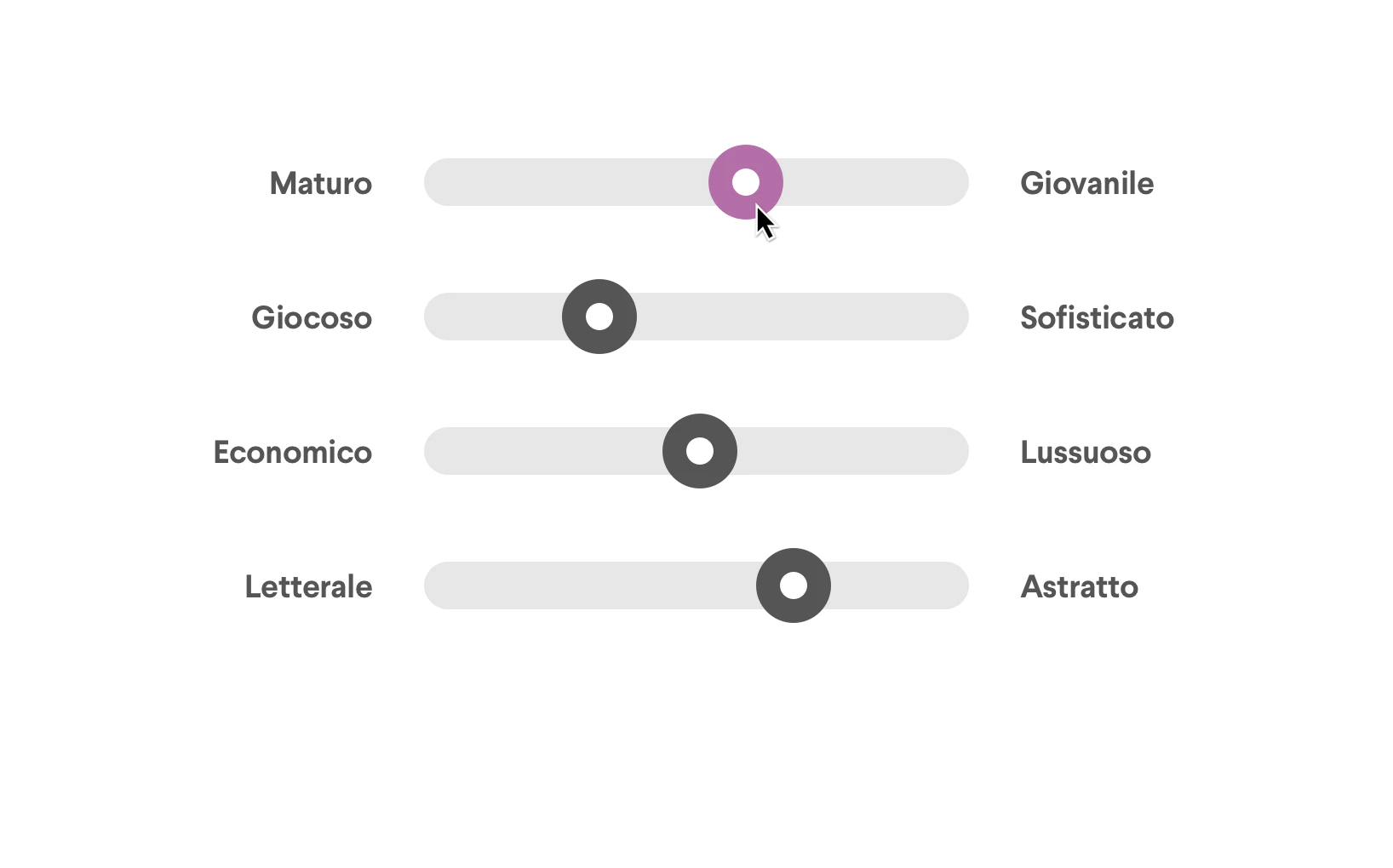 Crea il tuo brief creativo.